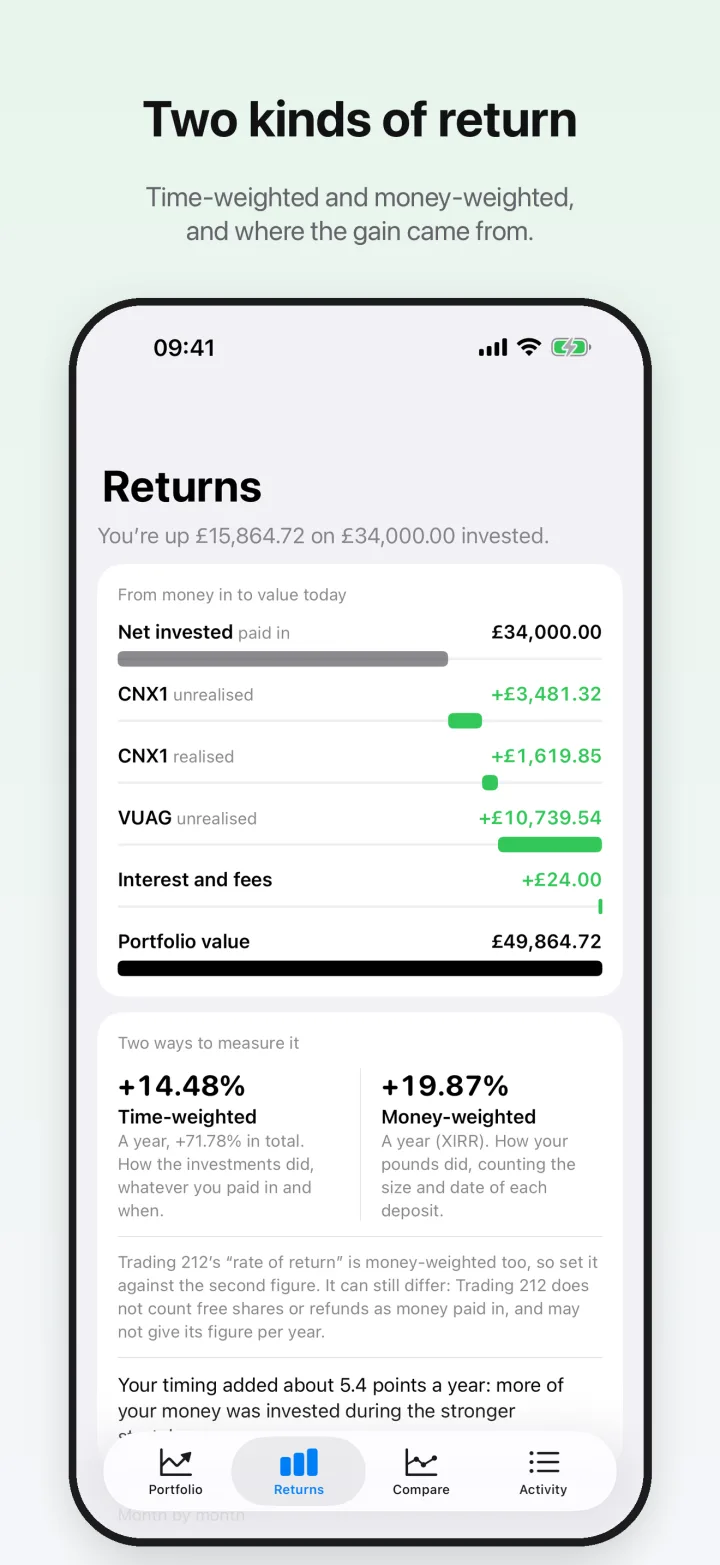 The Returns screen, with a breakdown from money paid in to today's value and the time-weighted and money-weighted returns.