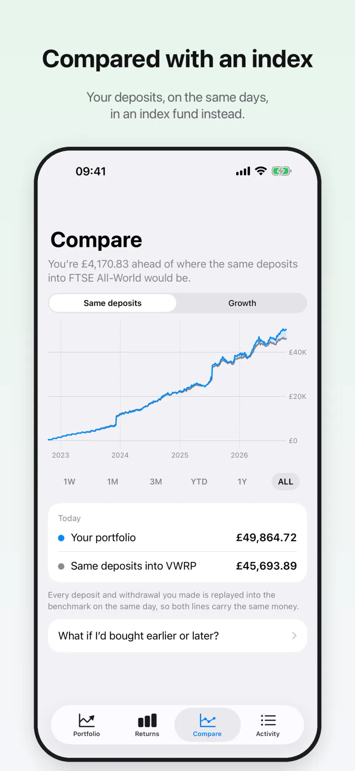 The Compare screen, with the account's value next to what the same deposits would be worth in an index fund.